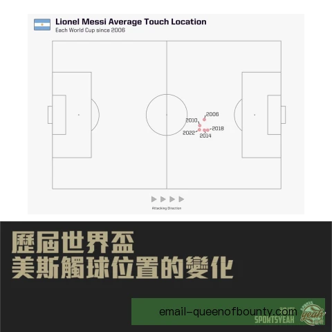 某定位球专家同位置战术价值，跑位牵制作用