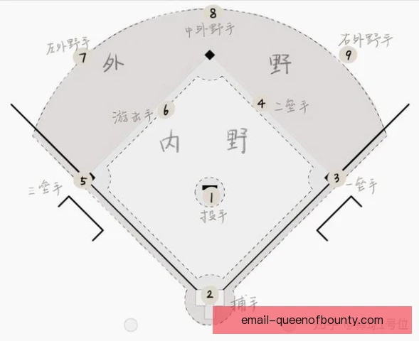 棒球人数劣势应对有方，守备轮转与投手调度成关键